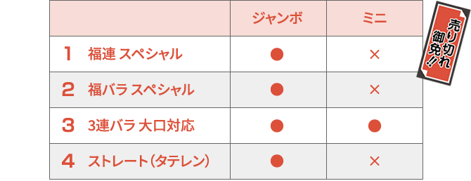 大阪駅前第4ビル特設売場オリジナル券販売項目