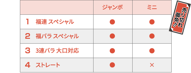 大阪駅前第4ビル特設売場オリジナル券販売項目